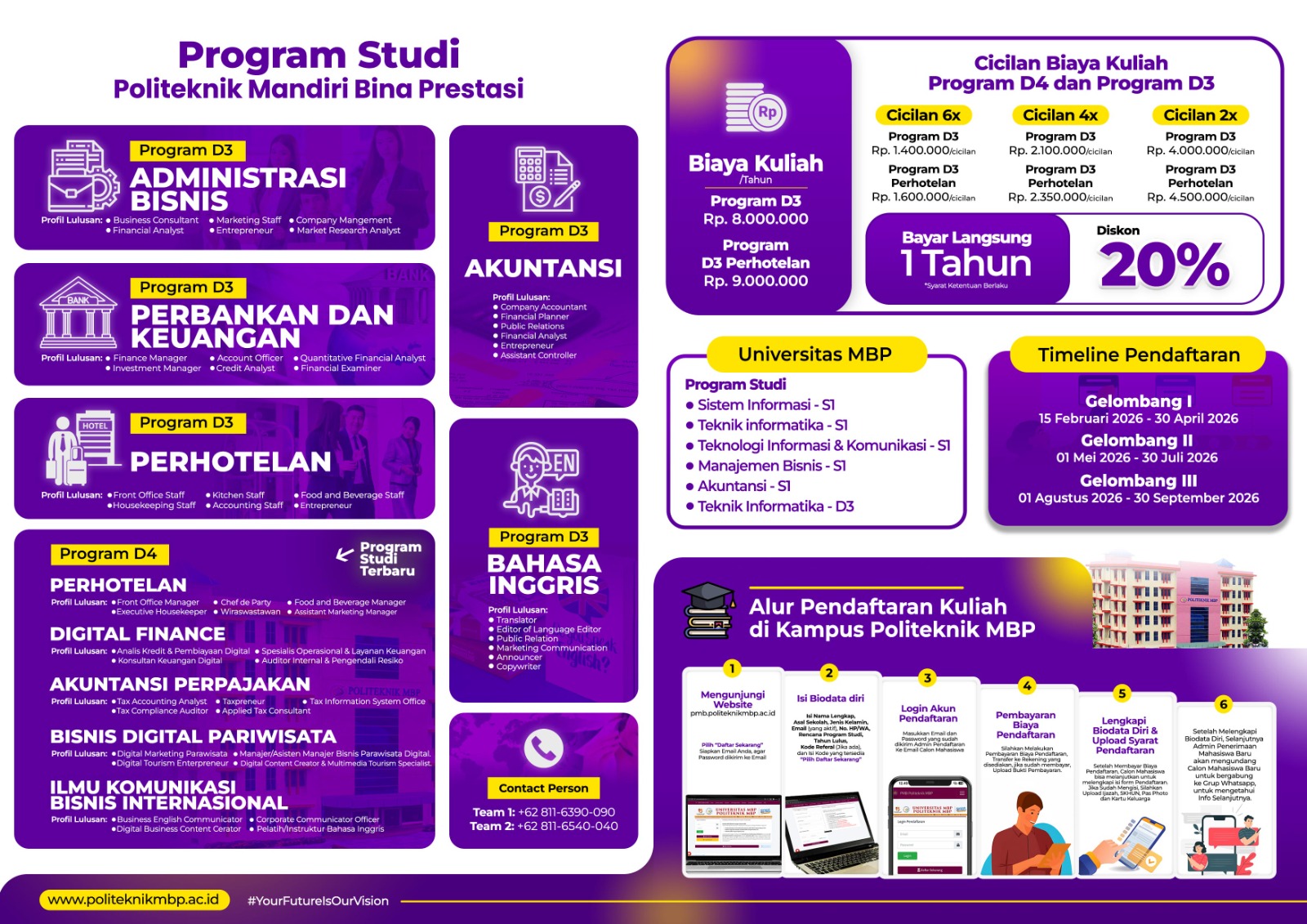 Program Studi Politeknik Mandiri Bina Prestasi Medan